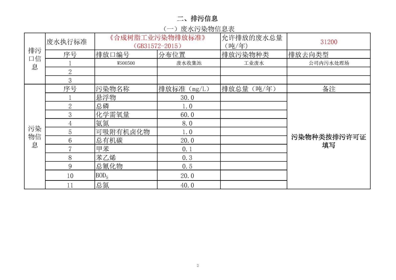 k1电竞官网榆林市重点排污企业事业单元环境信息公开明细表2020年_页面_02.jpg