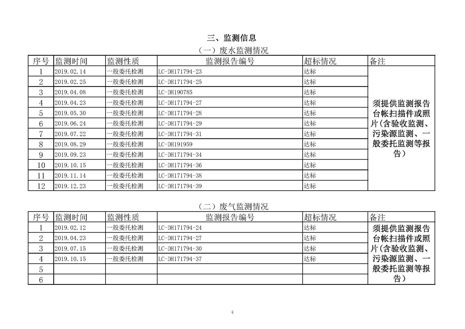 k1电竞官网榆林市重点排污企业事业单元环境信息公开明细表2020年_页面_04.jpg
