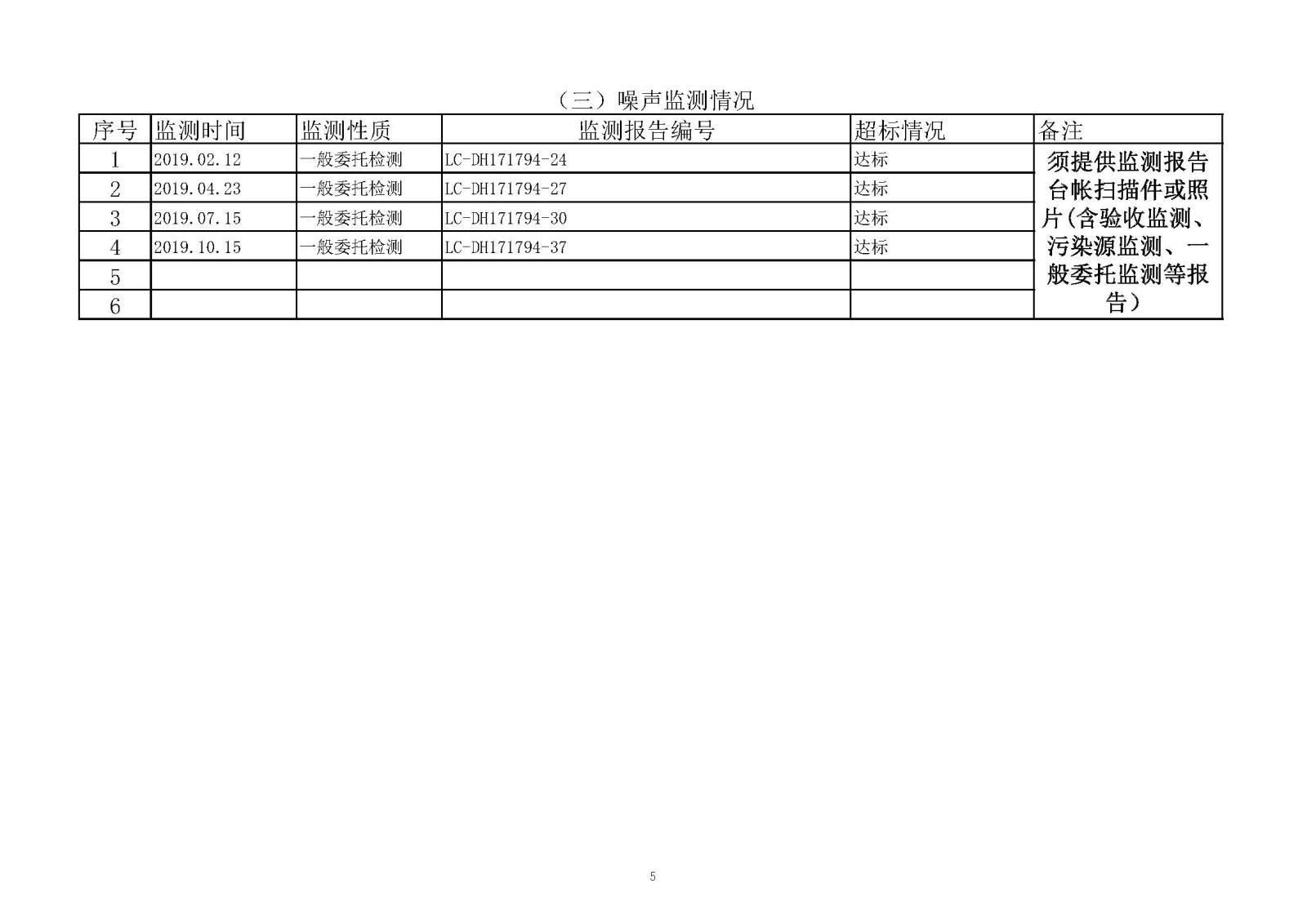 k1电竞官网榆林市重点排污企业事业单元环境信息公开明细表2020年_页面_05.jpg