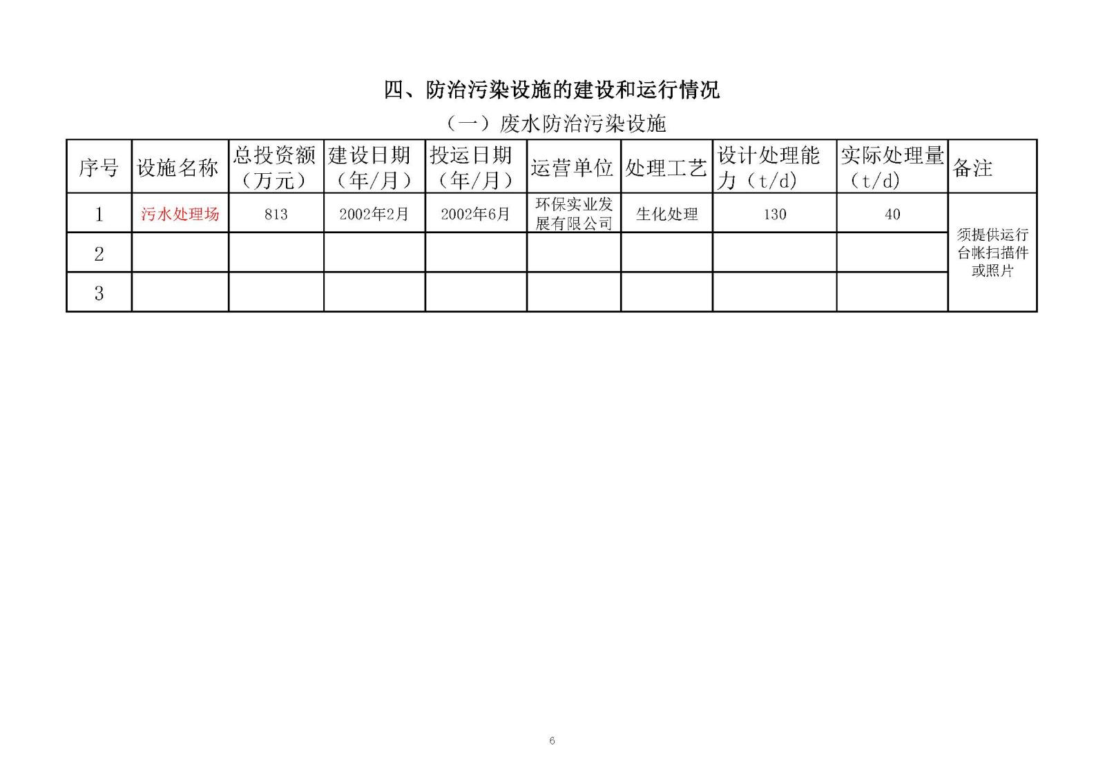 k1电竞官网榆林市重点排污企业事业单元环境信息公开明细表2020年_页面_06.jpg