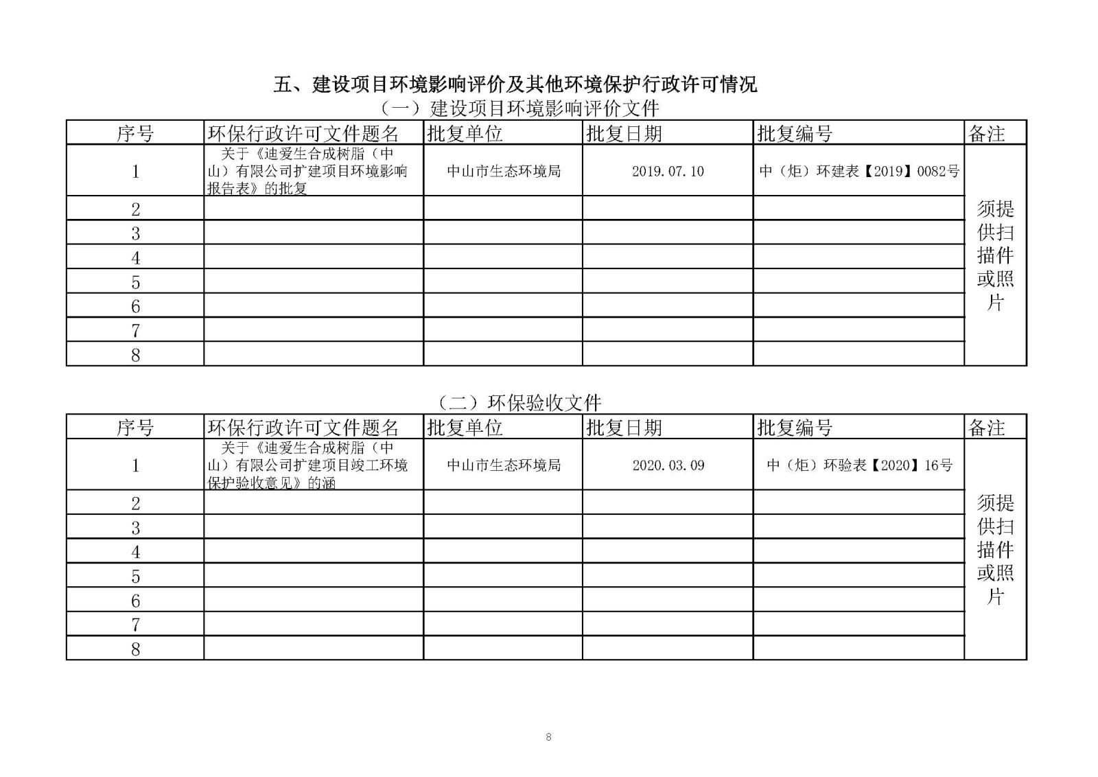 k1电竞官网榆林市重点排污企业事业单元环境信息公开明细表2020年_页面_08.jpg